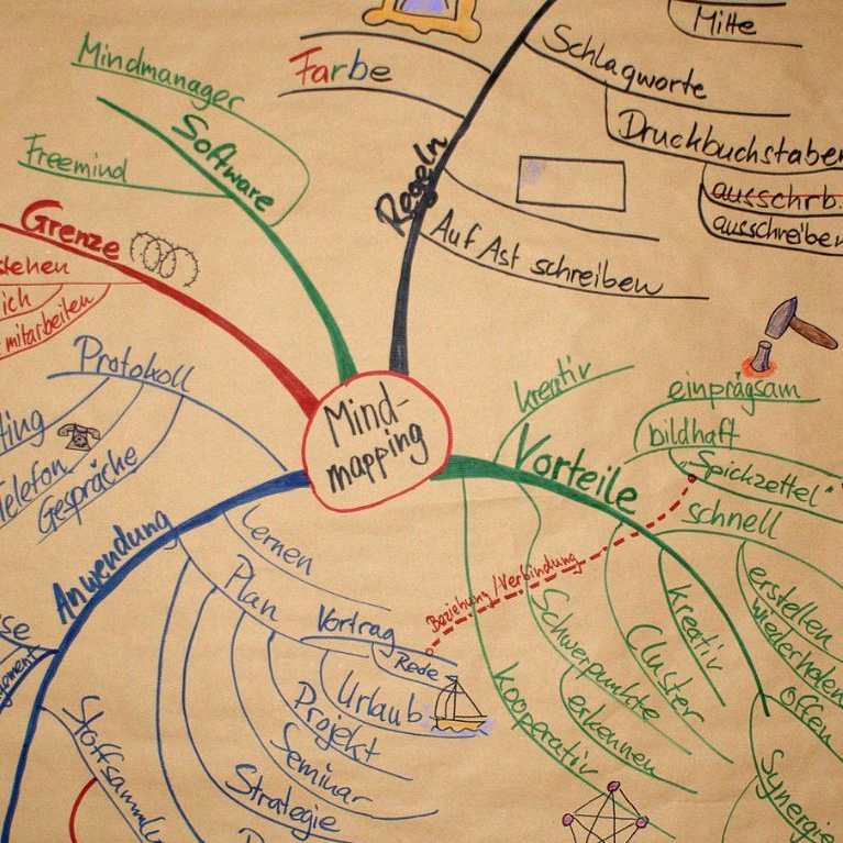 Mindmap